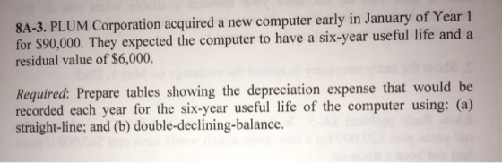 8A-3. PLUM Corporation acquired a new computer early in January of Year 1 for $90,000. They expected the computer to have a s