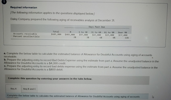 Required information [The following information applies to the questions displayed below.) Daley Company prepared the followi