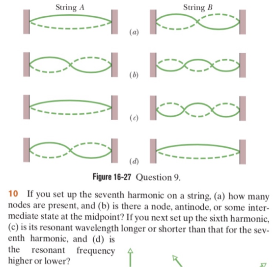 String A String B Figure 16-27 Question 9. 10 If you set up the seventh harmonic on a string, (a) how many nodes are present, and (b) is there a node, antinode, or some inter- mediate state at the midpoint? If you next set up the sixth harmonic (c) is its resonant wavelength longer or shorter than that for the sev- enth harmonic, and (d) is the resonant frequency higher or lower?