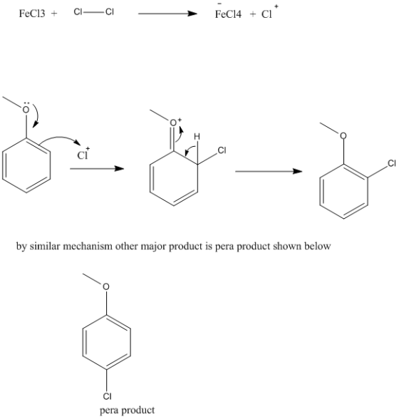 FeC13 CI CI CI CI Cl by similar mechanism other major product is pera product shown below Cl pera product
