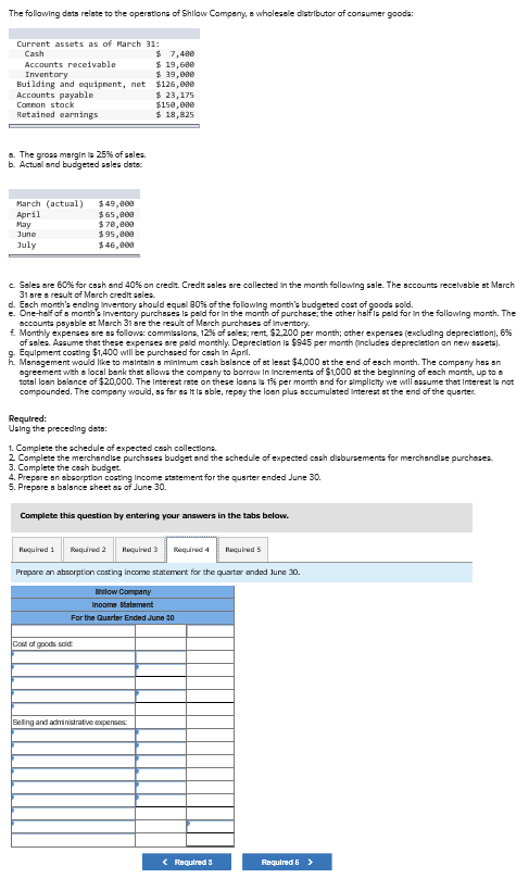The following data relate to the operations of Shilaw Company, a wholesale distributor of consumer goods Current assets as of