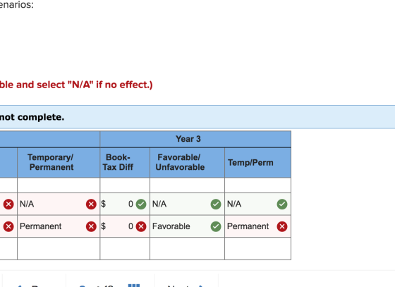 enarios: ble and select N/A if no effect.) not complete. Year 3 Temporary/ Permanent Book- Tax Diff Favorable/ Unfavorable