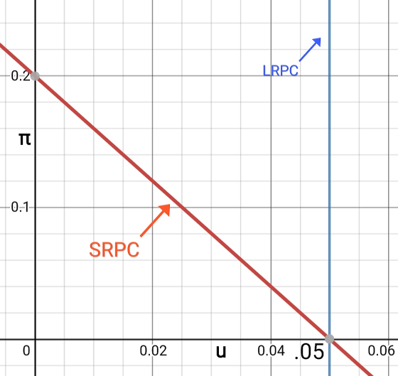 -0.2 LRPC TT -0.1 SRPC 0 0.02 u 0.04 .05 0.06