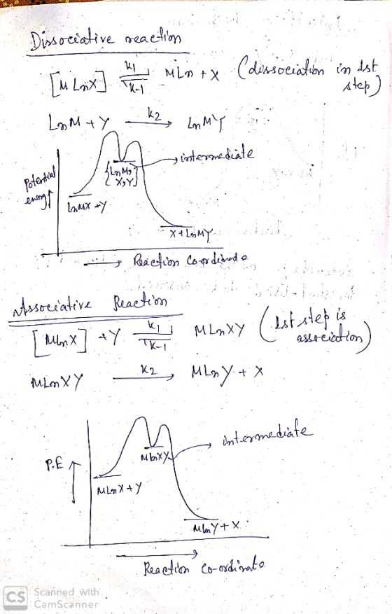 Dissociative reaction [w Lax] win tx (dissociation in dat Lomity K2, LAMY A step) L2MX ty x+ Lojmy ph menj Racefion coas devi