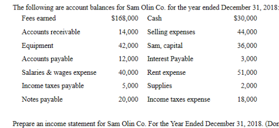 The following are account balances for Sam Olin Co. for the year ended December 31, 2018: Fees earned $168,000 Cash $30,000 1