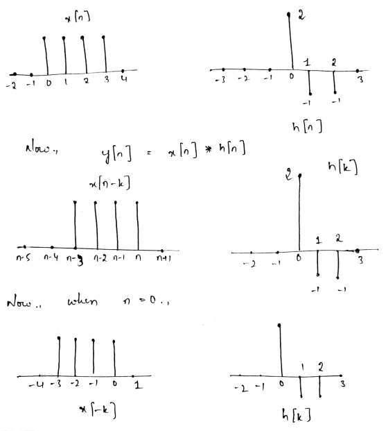 ton] 2 Jll. 1 2 0 { al E -2 -1 0 1 1 [u] 4 alow, aln] *hin [ugh [1-ur [aly I 2 t sou n-4 nog n.2 noin nal * I --2 3 Now.. whe