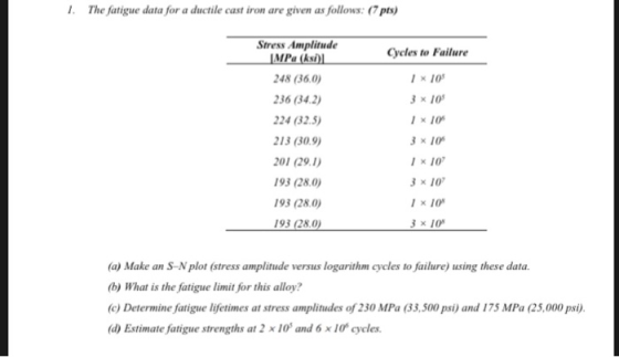The fatigue data for a ductile cast iron are given as follows: (7 pts Stress Amplitude IMPa (ksi 248 (36.0) 236 (34.2) 224 (32.5 213 (30.9) 201 (29.1) 93 (28.0) 193 (28.0 193 (28.0) Cycles to Failure I x 10 3 x 10 1 x 10 I x 107 3 x 107 3 x 10 a) Make an S-N plot (stress amplitude versus logarithm cycles to failure) using these data. b) What is the fatigue limit for this alloy? (c) Determine fatigue lifetimes at stress amplitudes of 230 MPa (33,500 psi) and 175 MPa (25,000psi) d) Estimate fatigue strengths at 2 x 10 and 6 x 10 cycles