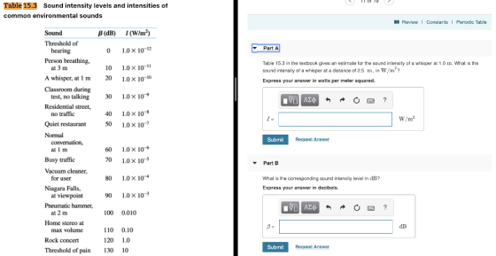 Table 15.3 Sound intensity levels and intensities of common environmental sounds ReviewI Constants Periodic Table Sound β(dB)