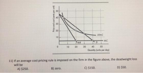 Price and cost cents per unit) -LRAC MR 20 0 10 30 DMC 40 50 Quantity (units per day 11) If an average cost pricing rule is i