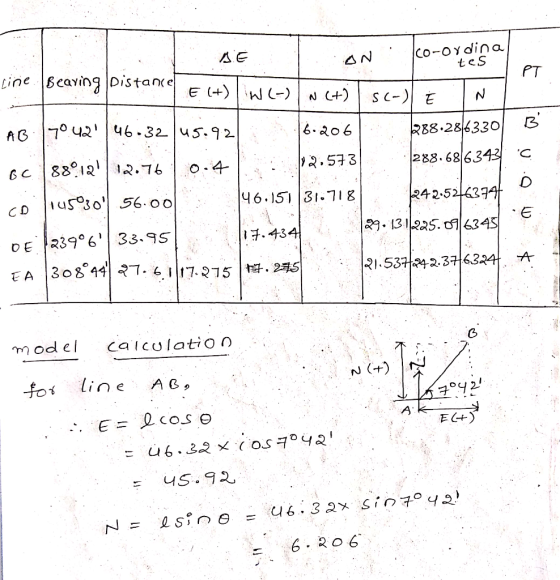 CO-OYdina teS AE ine BcavingDistane E ) 4N PT N C+) S C-E N AG7u2| 46 32 u5.92 6.06 R88.286330 GC8812 .76 2.573 |288.686343C