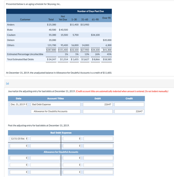 Presented below is an aging schedule for Skysong, Inc. Number of Days Past Due Customer Over 90 Anders Blake Coulson Not Tota
