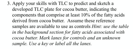 3. Apply your skills with TLC to predict and sketch a developed TLC plate for cocoa butter, indicating the components that co
