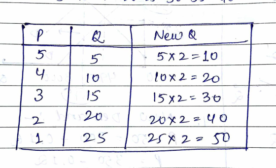 tox2= 20 IS 20 2-S 8