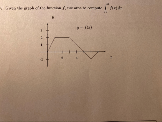 8. Given the graph of the function f, use area to compute f(x) dx. y y= f() 3 2 1 2 -1 4 ce