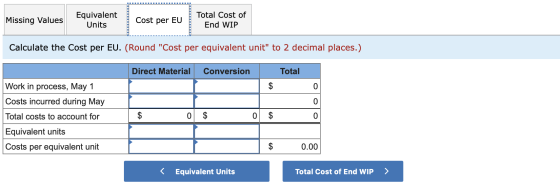 Missing Values Equivalent Units Cost per EU Total Cost of End WIP Calculate the Cost per EU. (Round Cost per equivalent unit