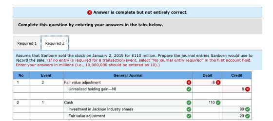 Answer is complete but not entirely correct. Complete this question by entering your answers in the tabs below Required 1Required 2 Assume that Sanborn sold the stock on January 2, 2019 for $110 million. Prepare the journal entries Sanborn would use to record the sale. (If no entry is required for a transaction/event, select No journal entry required in the first account field Enter your answers in millions (i.e., 10,000,000 should be entered as 10).) Event General Journal Debit Credit Fair value adjustment Unrealized holding gain-NI Cash 110 C Investment in Jackson Industry shares Fair value adjustment 90 20