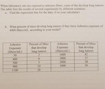 When laboratory rats are exposed to asbestos fibers, some of the develop lung tumors. The table lists the results of several
