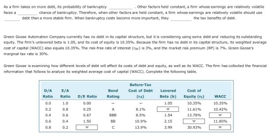As a firm takes on more debt, its probability of bankruptcy Other factors held constant, a firm whose earnings are relatively