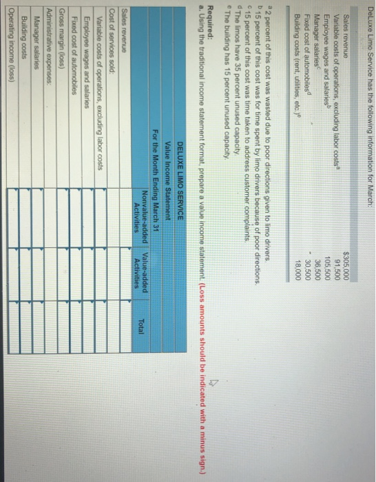 DeLuxe Limo Service has the following information for March Sales revenue Variable costs of operations, excluding labor costs