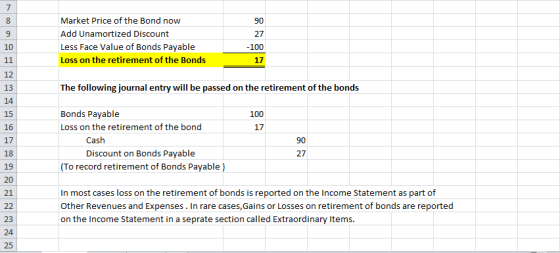 Market Price of the Bond now Add Unamortized Discount Less Face Value of Bonds Payable Loss on the retirement of the Bonds 90 27 100 17 10 12 13 14 15 16 17 18 19 20 21 The following journal entry will be passed on the retirement of the bonds Bonds Payable Loss on the retirement of the bond 100 17 Cash 90 Discount on Bonds Payable 27 To record retirement of Bonds Payable) In most cases loss on the retirement of bonds is reported on the Income Statement as part of Other Revenues and Expenses. In rare cases,Gains or Losses on retirement of bonds are reported on the Income Statement in a seprate section called Extraordinary Items 23 25