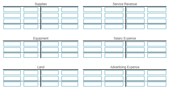 Supplies Service Revenue Equipment Salary Expense Land Advertising Expense