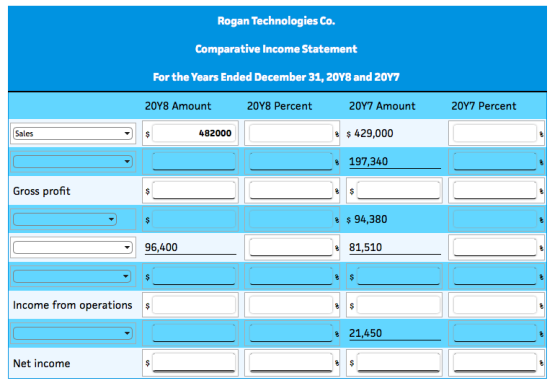 Rogan Technologies Co. Comparative Income Statement For the Years Ended December 31, 2048 and 2017 2048 Amount 20Y8 Percent 2