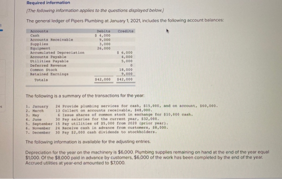 Required information (The following information applies to the questions displayed below.) The general ledger of Pipers Plumb