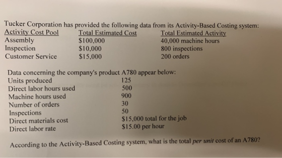 Tucker Corporation has provided the following data from its Activity-Based Costing system: Activity Cost Pool Total Estimated