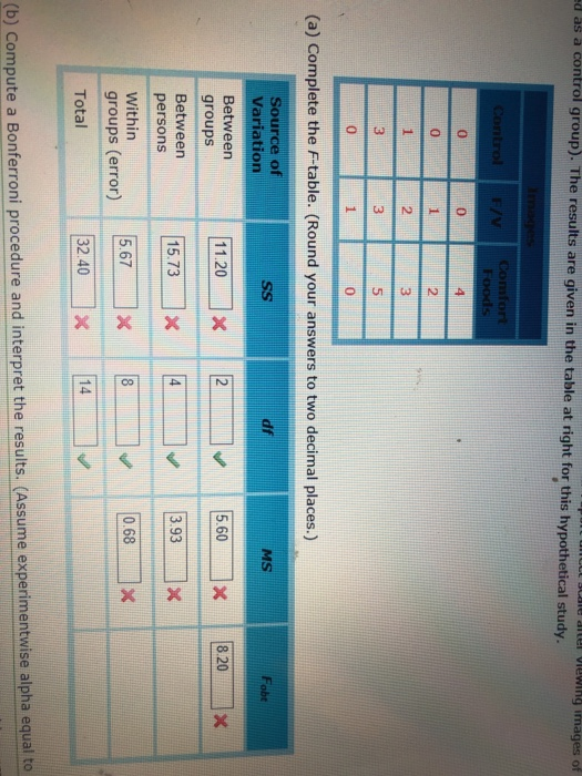 d as a control group). The results are given in the table at right for this hypothetical study. ne anter viewing images of (a) Complete the F-table. (Round your answers to two decimal places.) Source of Variation Between groups Between persons Within groups (error) Total MS 11.20 x 560 | 3.93 X 5.67 X 0.68 X 32 40 x experimentwise alpha equal to (b) Compute a Bonferroni procedure and interpret the results. (Assume