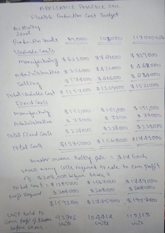 APPLEANLE POSSIBLE INC Flexible Production Cost Budget Acdiuity renel Production lendes 89 050 LOBUDO 11fcrovate Casable cost