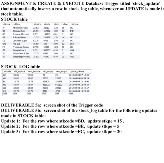 ASSIGNMENT 5: CREATE & EXECUTE Database Trigger titled stock update that automatically inserts a row in stock log table, wh