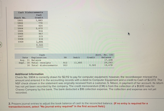 Cash Disbursements Cash Credit Check No. 5901 1,863 770 5902 5903 424 2,072 5904 5905 934 967 5906 5907 215 5908 434 5909 1,8