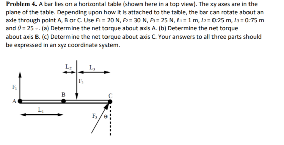 Problem 4. A bar lies on a horizontal table (shown here in a top view). The xy axes are in the plane of the table. Depending