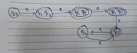 3 VS