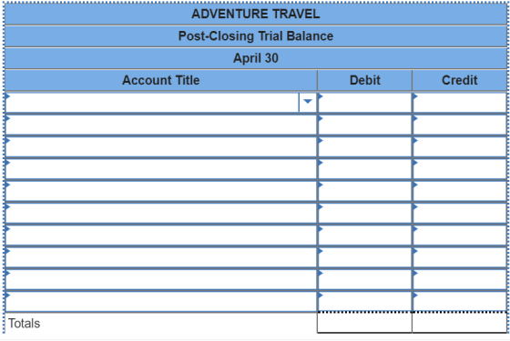 ADVENTURE TRAVEL Post-Closing Trial Balance April 30 Account Title Debit Credit Totals