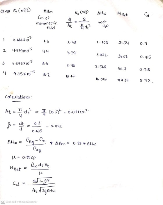 SINO QCms) Vo (mis) AHW Hret Cd. AHM Cm of manometric fluid Q At 2 1 ² mor H₂O -5 2.686 X10 - 1.6 3. 78 1.408 21.34 0.7 2 4.5