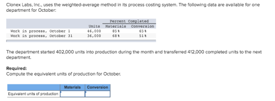 Clonex Labs, Inc., uses the weighted average method in its process costing system. The following data are available for one d