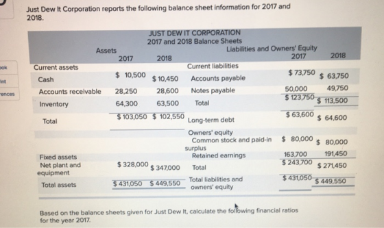 Just Dew It Corporation reports the following balance sheet information for 2017 and 2018 ook $ 73,750 $ 63,750 rences JUST D