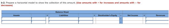b-2. Prepare a horizontal model to show the collection of this amount. (Use amounts with + for increases and amounts with – f