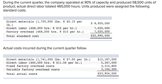 During the current quarter, the company operated at 90% of capacity and produced 58,500 units of product; actual direct labor