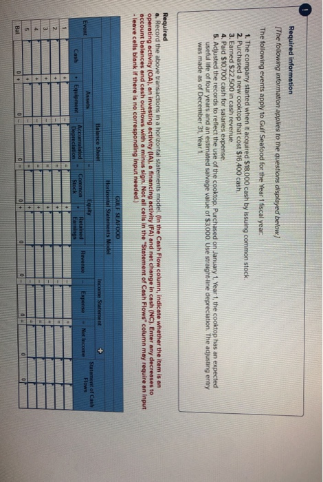 Required information The following information applies to the questions displayed below) The following events apply to Gulf S