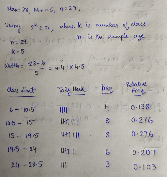 88 Max: 28, Men=6, 1229, (10) Using akzn, where is number of class n=29) - (Tops & Gips n is the sample size K=5 85-S 88-X wi