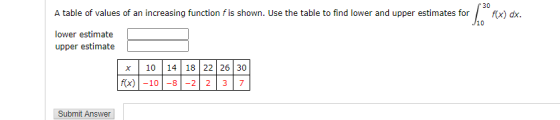 A table of values of an increasing function f is shown. Use the table to find lower and upper estimates for 69640) 30 f(x) dx