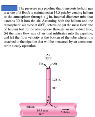 The pressure in a pipeline that transports helium gas at a rate of 5 lbm/s is maintained at 14.5 psia by venting helium to th