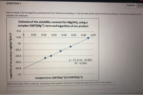 QUESTION 7 2 points Save Here is Graph 2 for the Mg(OH)2 experiment the four friends are working on. The five data points res