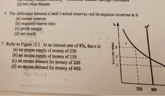 U 110WUJ VINUL ILUUUUUUUUUUU UU35 EUus (d) M1-Near Monies 6. The difference between a banks actual reserves and its requirea