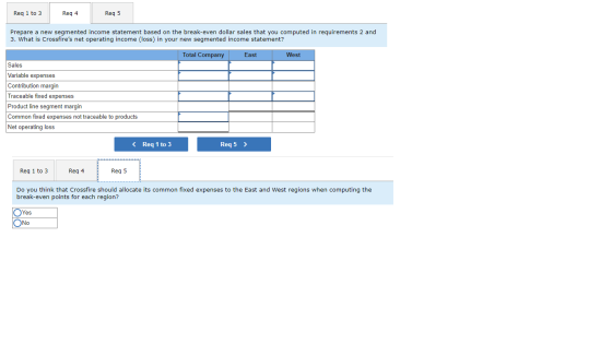 Req 1 to 3 Reg 4 Reg 5 Prepare a new segmented income statement based on the break-even dollar sales that you computed in req