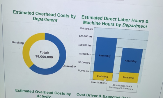 Estimated Overhead Costs by Department Estimated Direct Labor Hours & Machine Hours by Department 125,000 hrs Finishing 100,0
