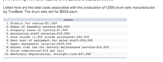 Listed here are the total costs associated with the production of 1,000 drum sets manufactured by TrueBeat. The drum sets sel