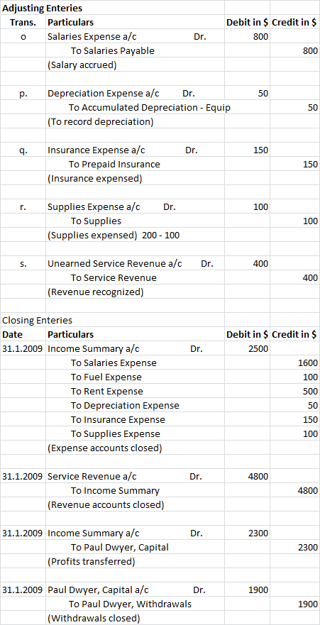 Adjusting Enteries Trans. Particulars Salaries Expense a/c To Salaries Payable (Salary accrued) Dr. Debit in $ Credit in $ 80